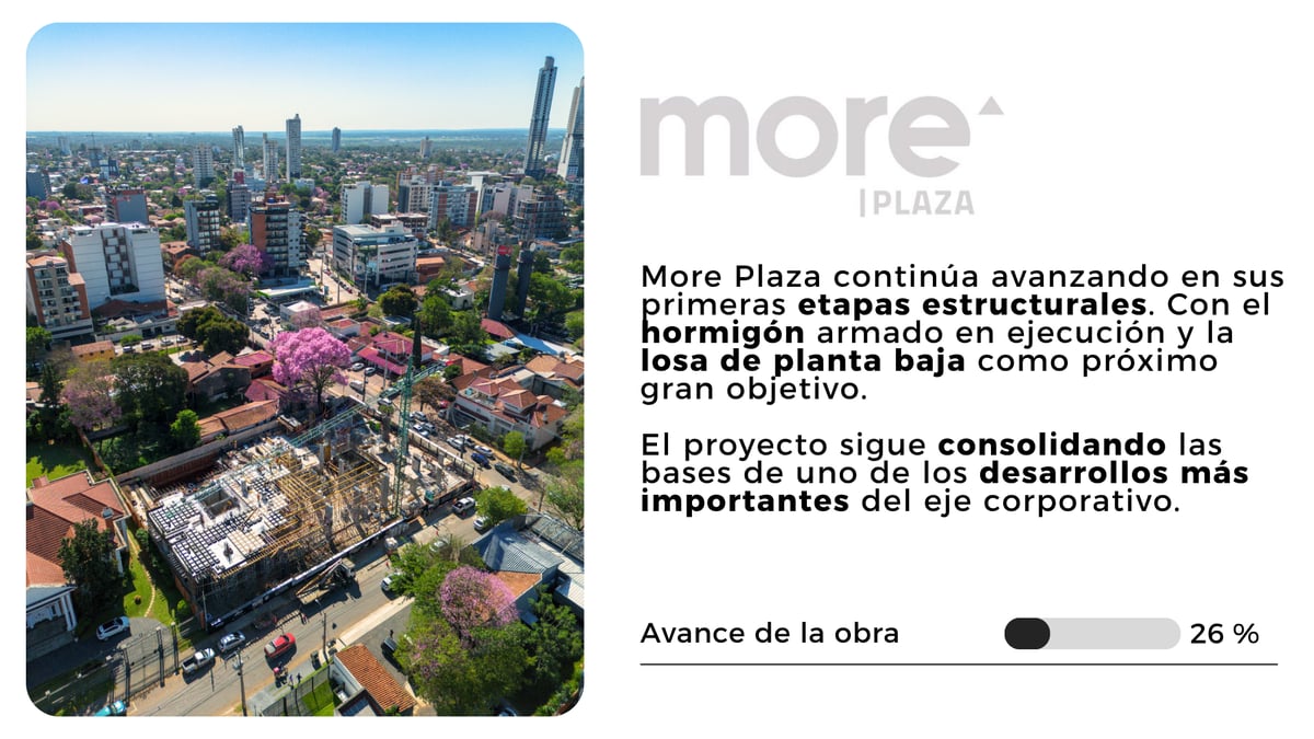 Avance de obra